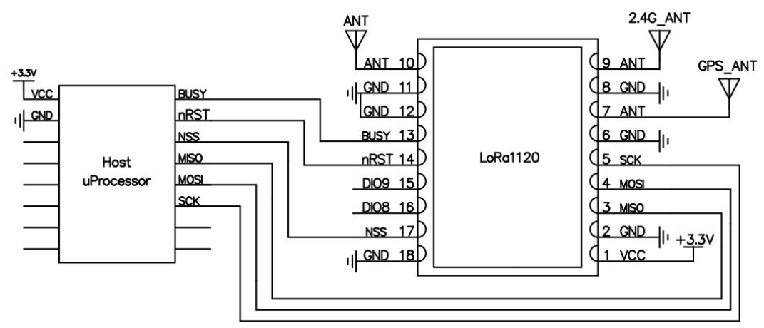 Практическое руководство по реализации LoRa-связи точка-точка между модулем LoRa1120 и ESP32 - 12