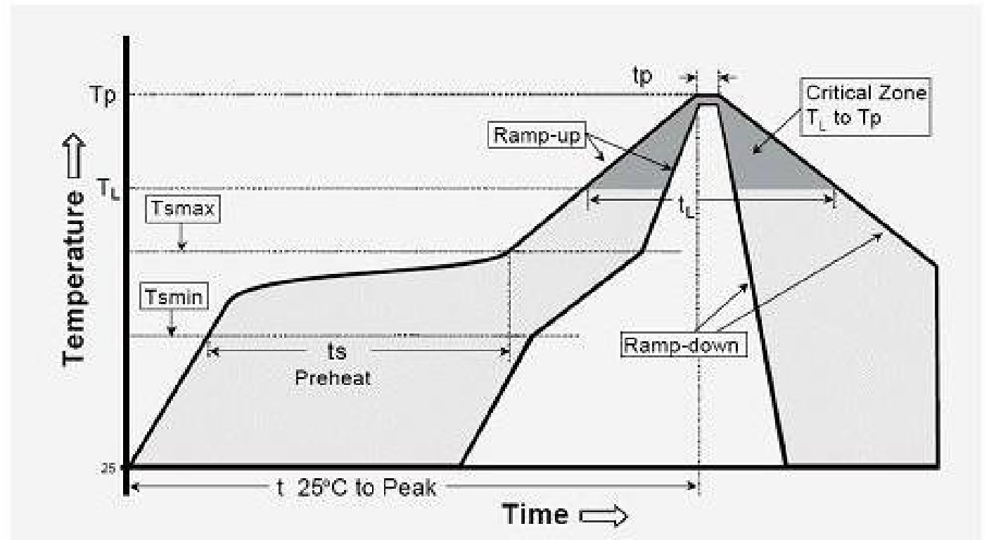 Практическое руководство по реализации LoRa-связи точка-точка между модулем LoRa1120 и ESP32 - 13