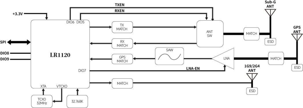 Практическое руководство по реализации LoRa-связи точка-точка между модулем LoRa1120 и ESP32 - 1