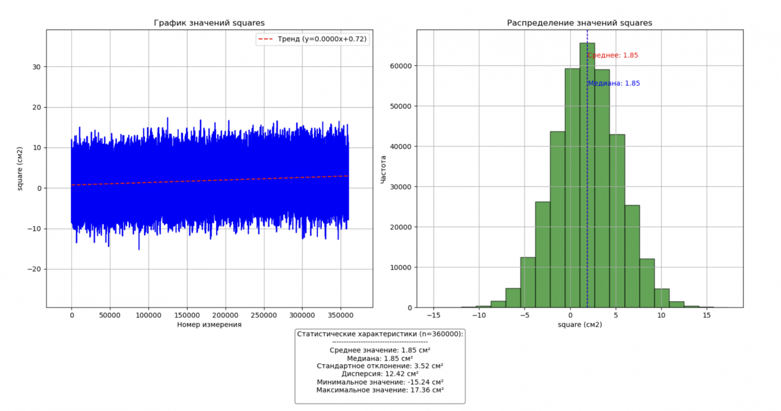 Испытание 1 час. 