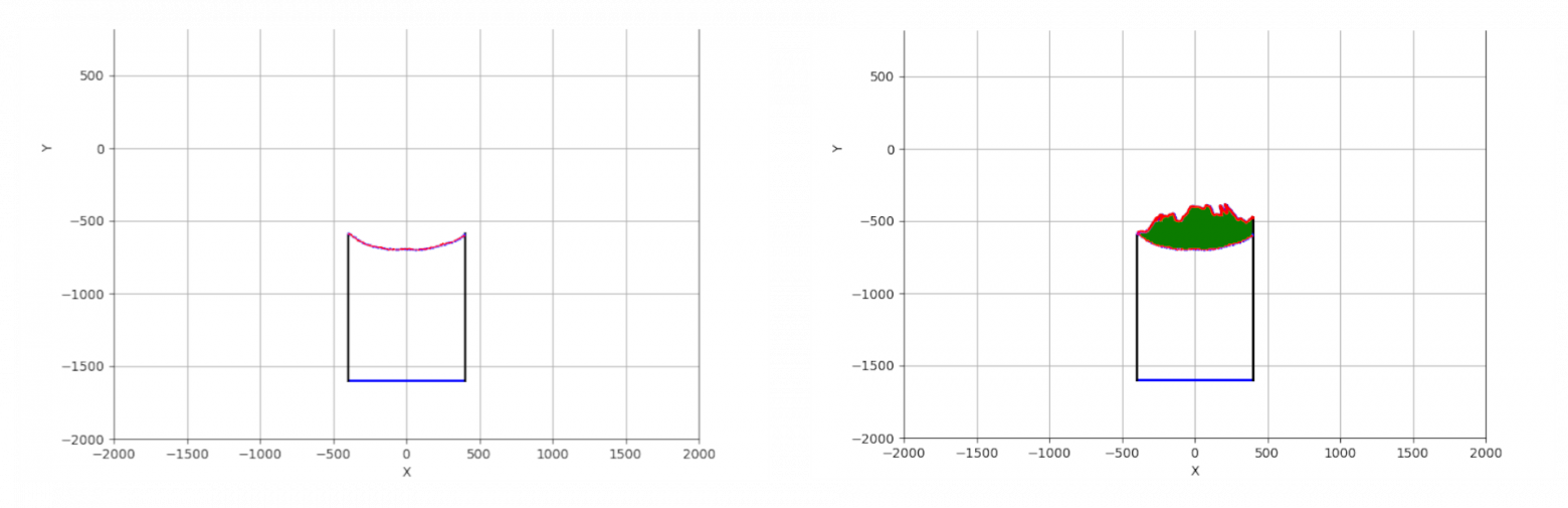 Функции конвейера и материала, ограниченные виртуальными линиями. Источник изображения: Собственное изображение 