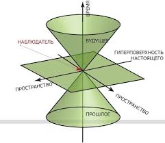 СУБЪЕКТИВНОЕ ПЕРВИЧНО – ОБЪЕКТИВНОЕ ВТОРИЧНО - 45