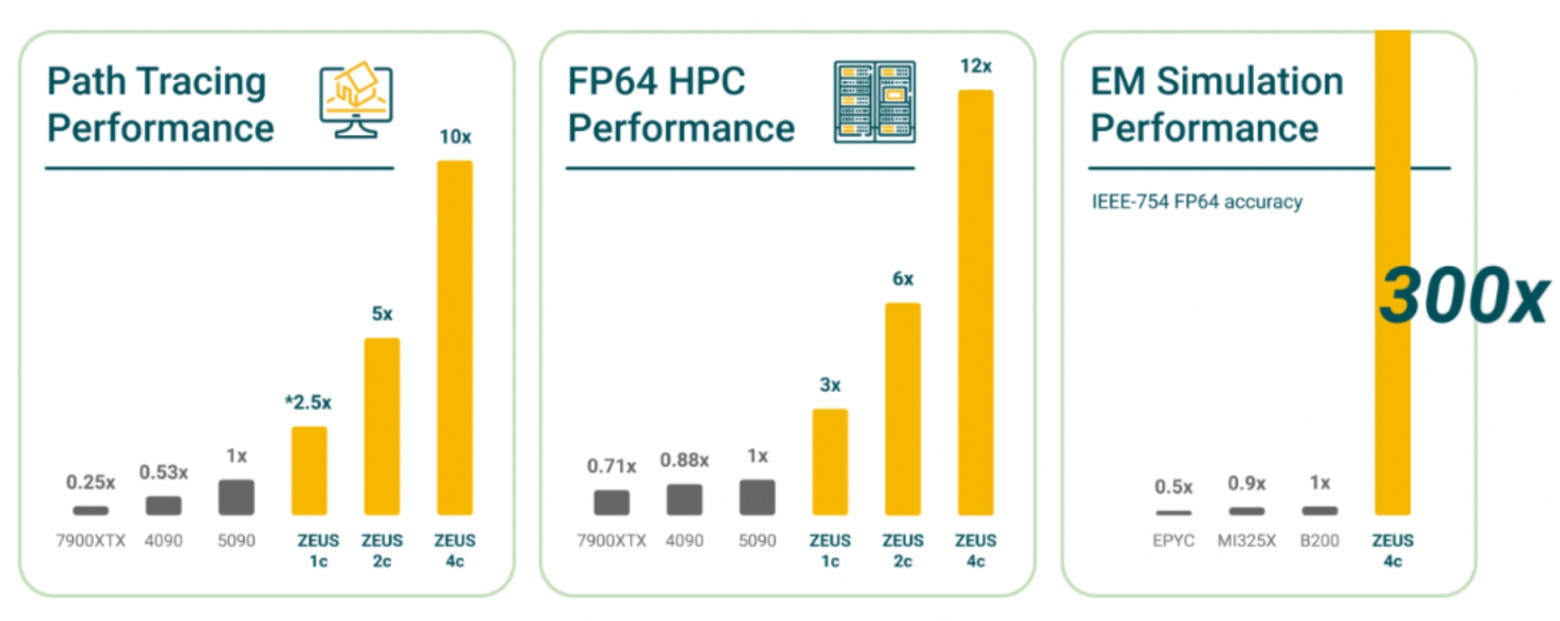 Вот такими возможностями будет обладать будущая карточка. Если выйдет