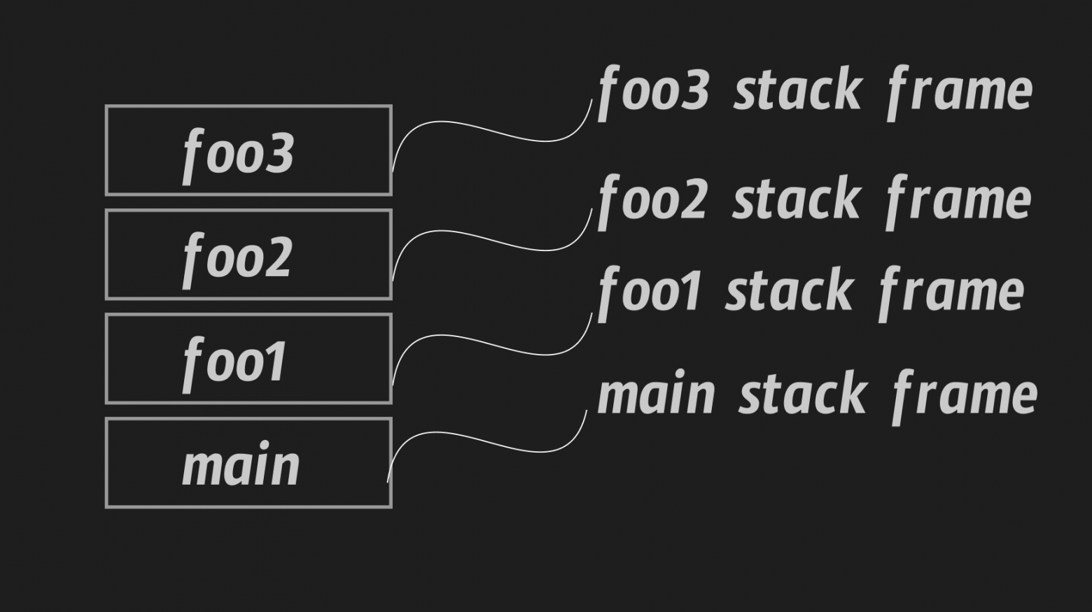 Ассемблер: рассматриваем каждый байт «Hello, World!». Как на самом деле работают программы на уровне процессора и ОС - 7