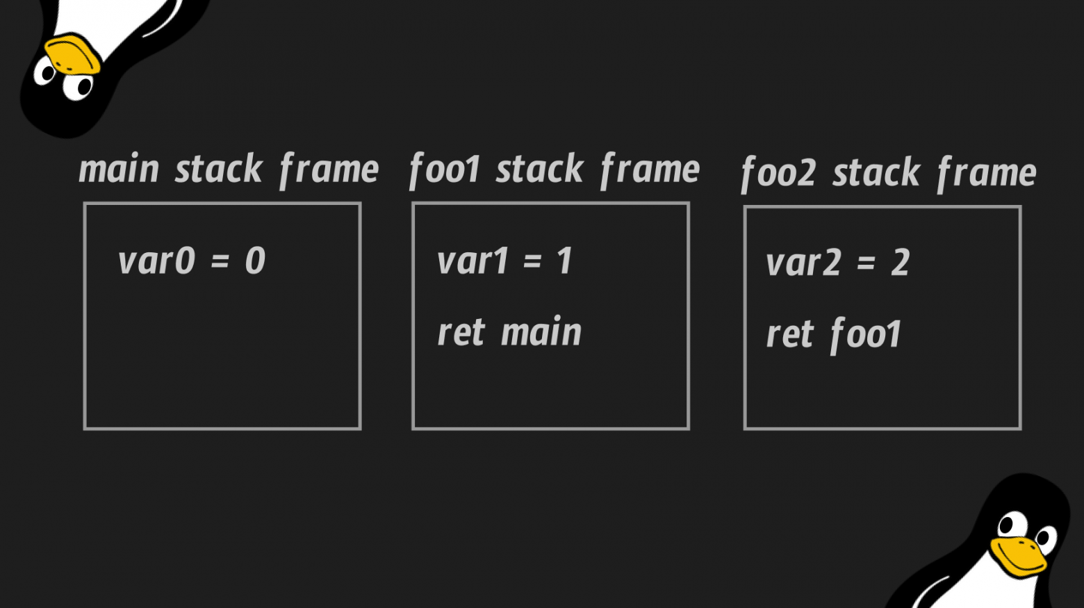 Ассемблер: рассматриваем каждый байт «Hello, World!». Как на самом деле работают программы на уровне процессора и ОС - 8