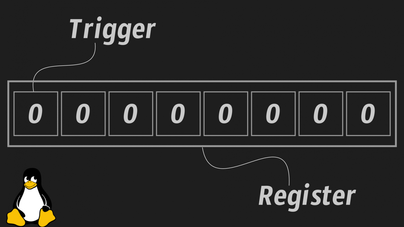 Ассемблер: рассматриваем каждый байт «Hello, World!». Как на самом деле работают программы на уровне процессора и ОС - 1