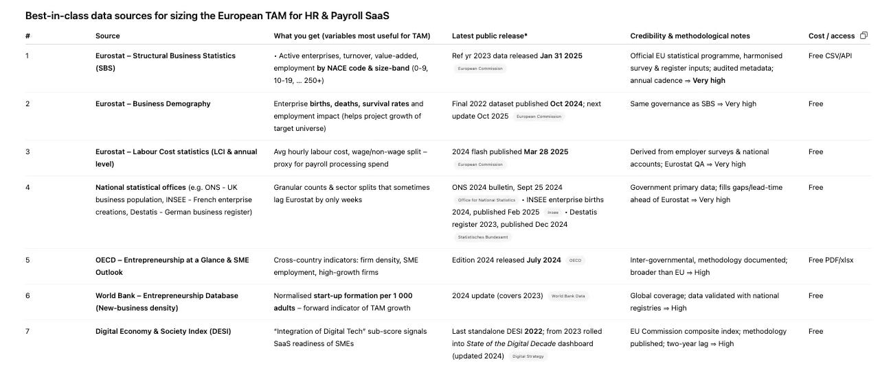 Пример запроса на список источников для оценки рынка