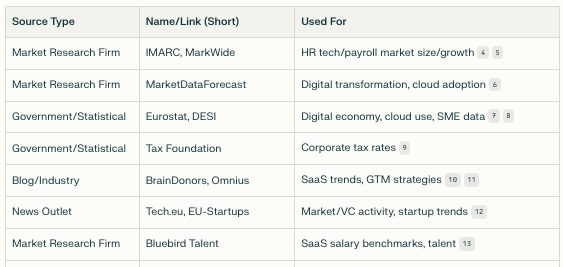 Пример обзора источников для анализа TAM для ПО B2B SaaS в Perplexity