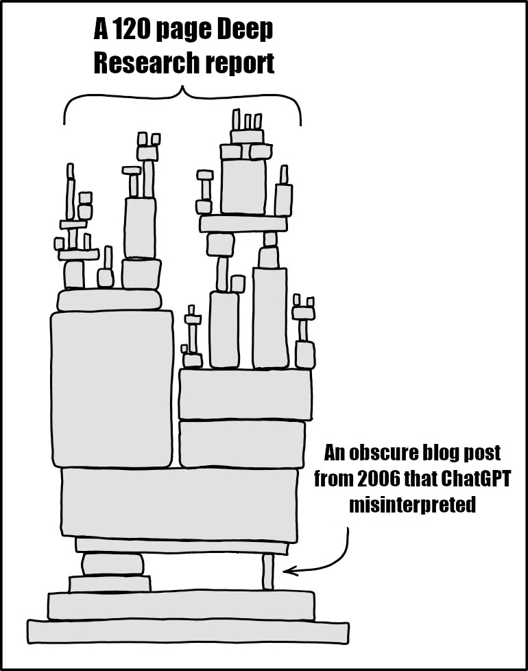 Иллюстрация: Отчет, построенный на шатком фундаменте из плохих источников
