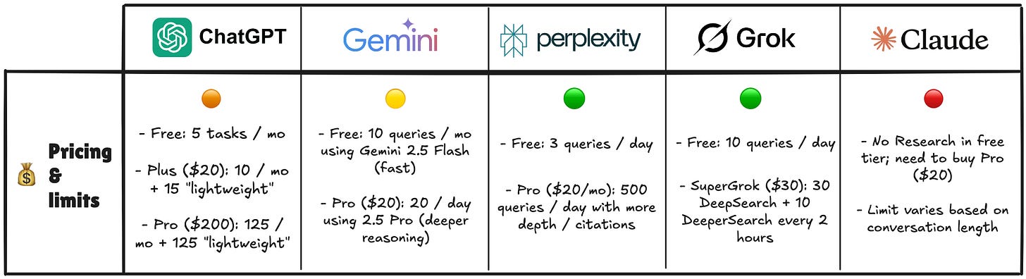 Таблица цен и лимитов для ИИ-инструментов