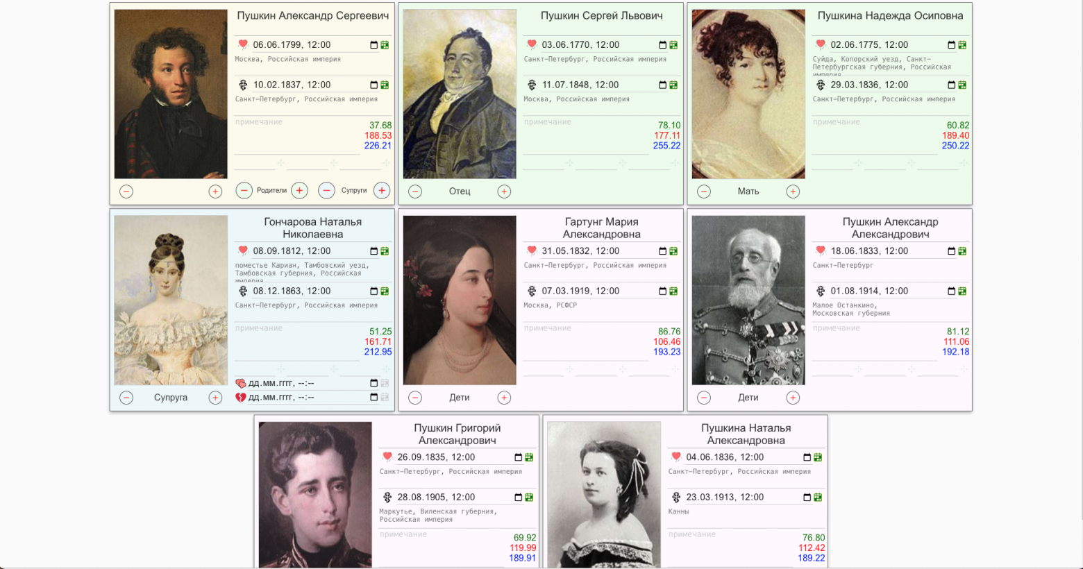 Семья Пушкина Александра Сергеевича