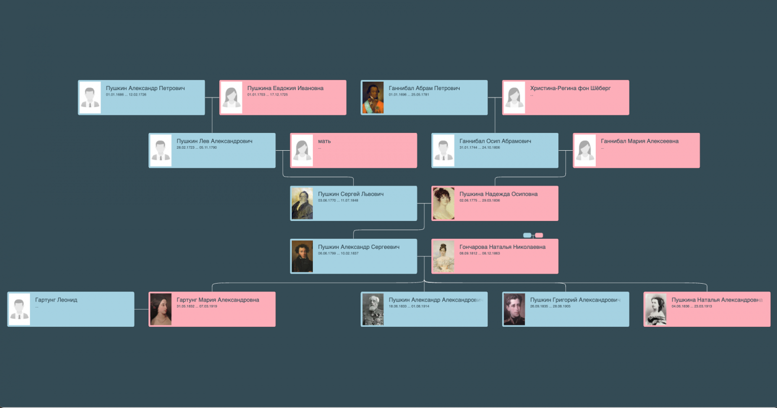 Семейное дерево