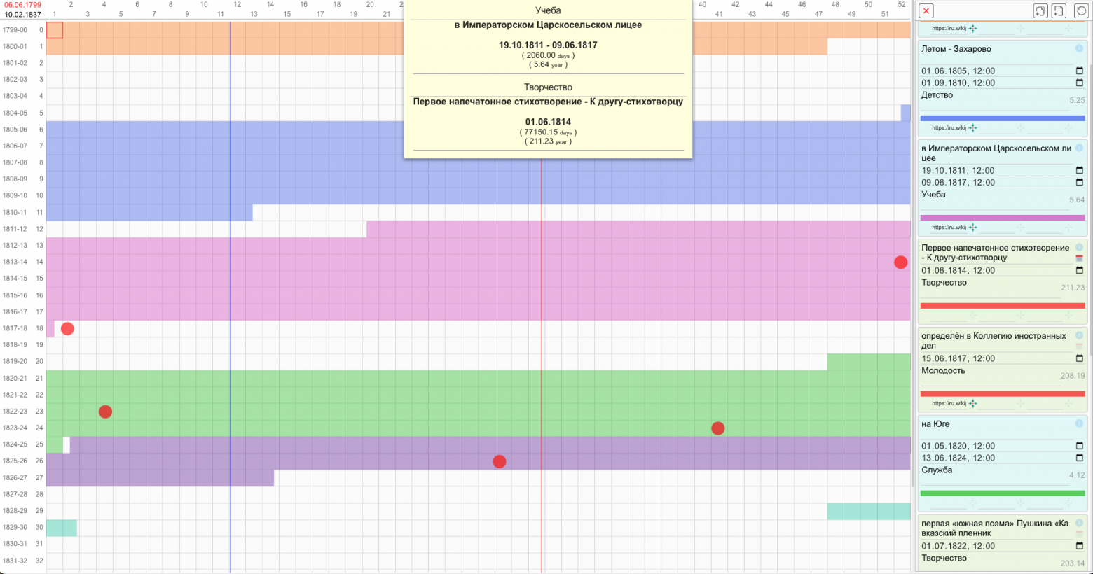 Визуализация событий на шкале "годы/недели".