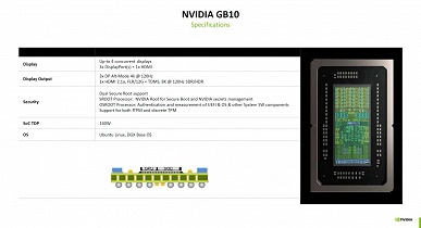 Неплохая альтернатива чипам Apple, но пока не для обычных ПК. Nvidia рассекретила GB10 Grace Blackwell Superchip