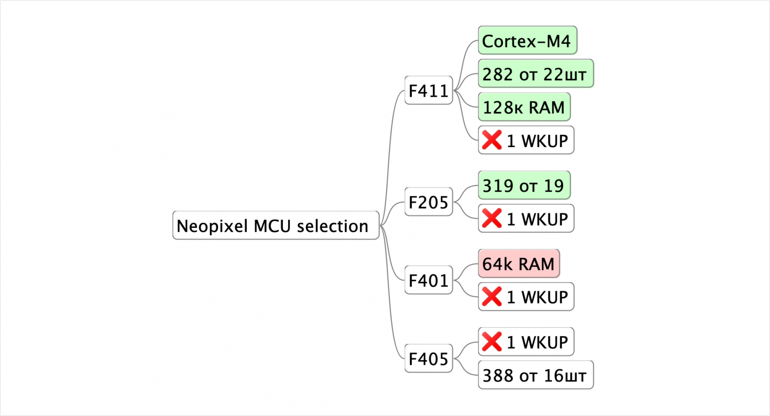 Подбор процессора