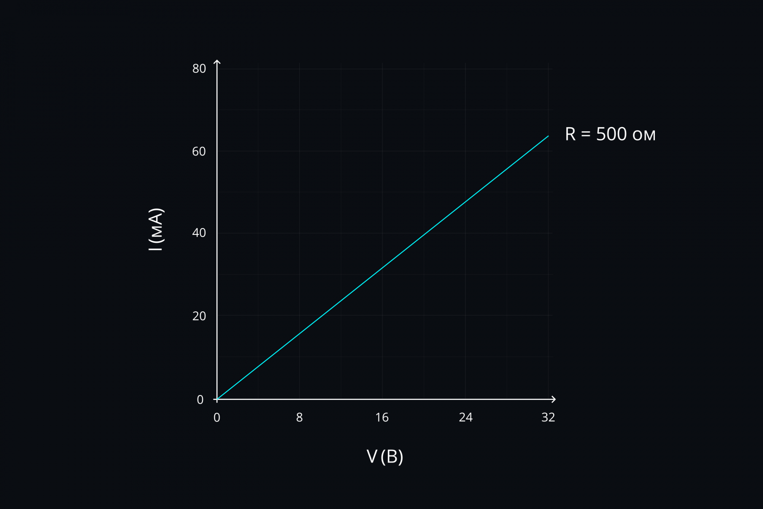 Дифференциальный каскад на биполярных транзисторах - 6