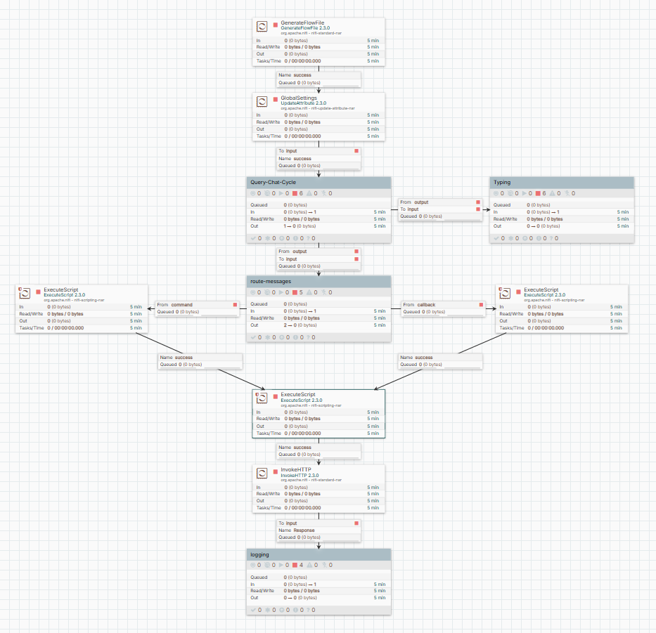 Готовый поток телеграм бота