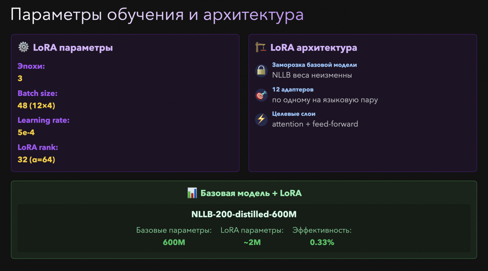 Как служба поддержки ЮMoney научилась общаться с пользователями из разных стран, не зная их языка - 10