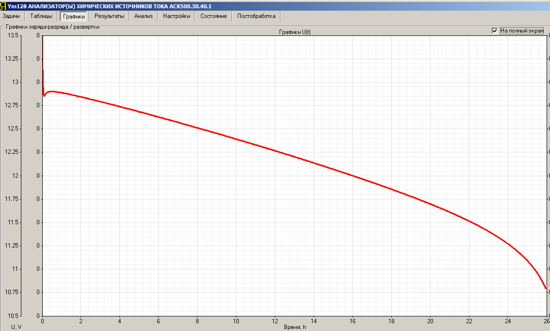 Тест AGM аккумулятора ELECTRO ВАТ 1207, результаты которого удивили - 4