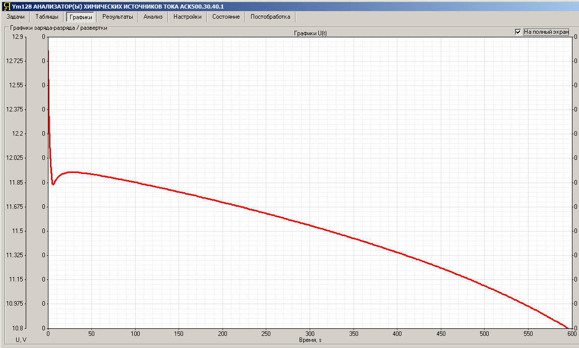 Тест AGM аккумулятора ELECTRO ВАТ 1207, результаты которого удивили - 6