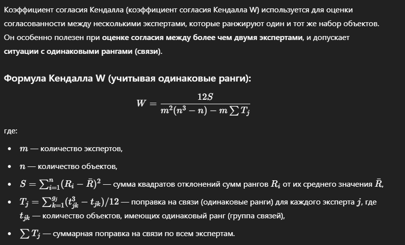 Критерий Кендалла W: Почему рейтинги BI друг другу противоречат, и что с этим делать? - 4
