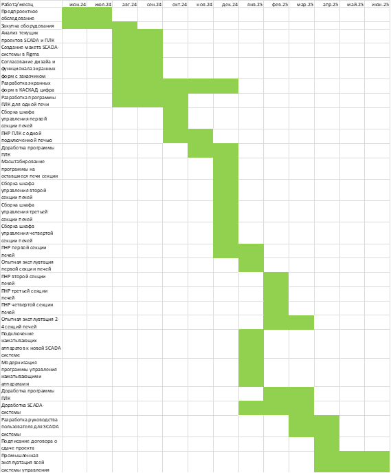 Миграция программируемых логических контроллеров в непрерывном производстве: кейс и грабли - 11