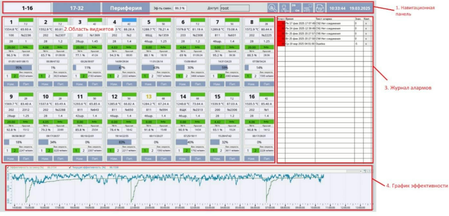 Рисунок 42, Рисунок