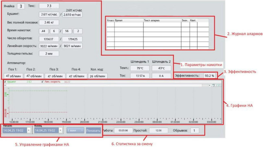 Миграция программируемых логических контроллеров в непрерывном производстве: кейс и грабли - 5