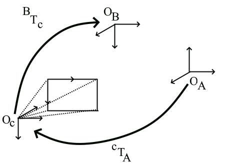  Схема преобразований: 