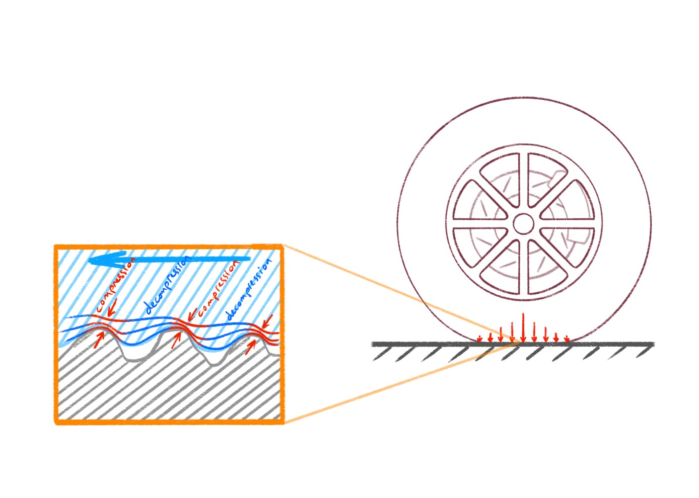 Программирование автомобилей в играх - 32