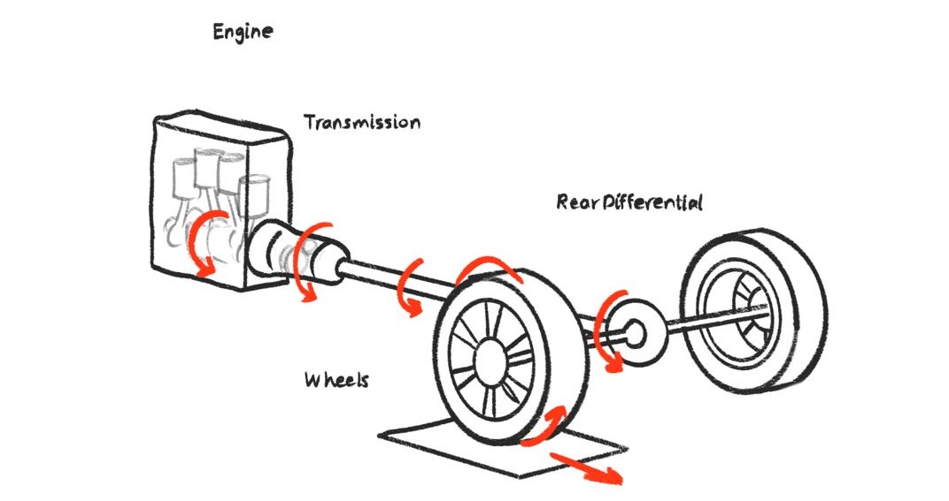 Drivetrain diagram