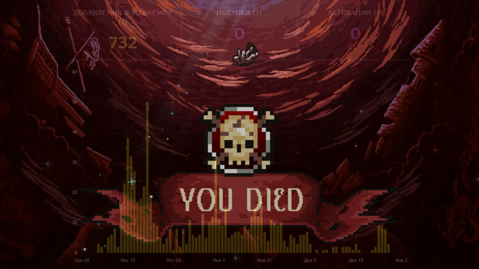 25к вишей с Твиттера игры Dead Weight. Палим цифры, настройки и креативы - 11