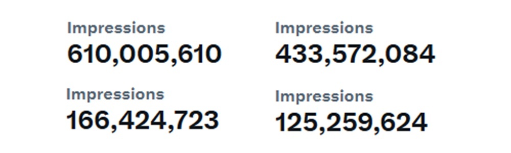 25к вишей с Твиттера игры Dead Weight. Палим цифры, настройки и креативы - 3