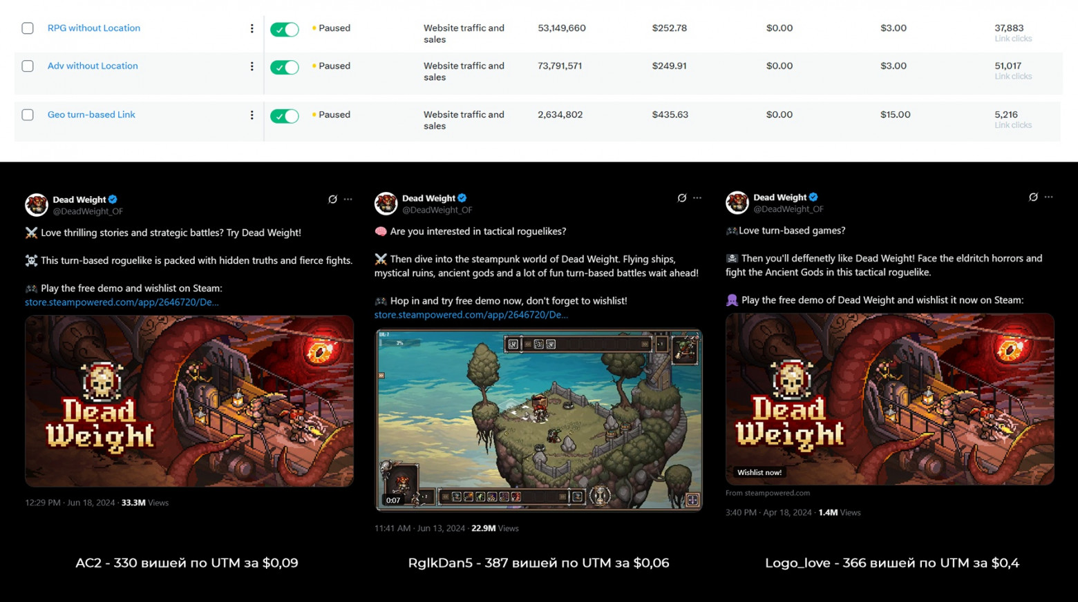 Стоимость виша с креативов - не ошибка  