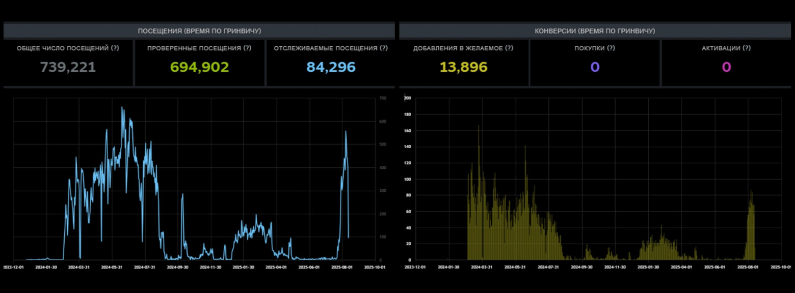 Все виши с трафика Твиттер  