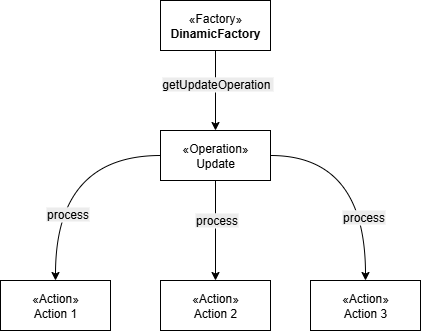 Вложенность классов