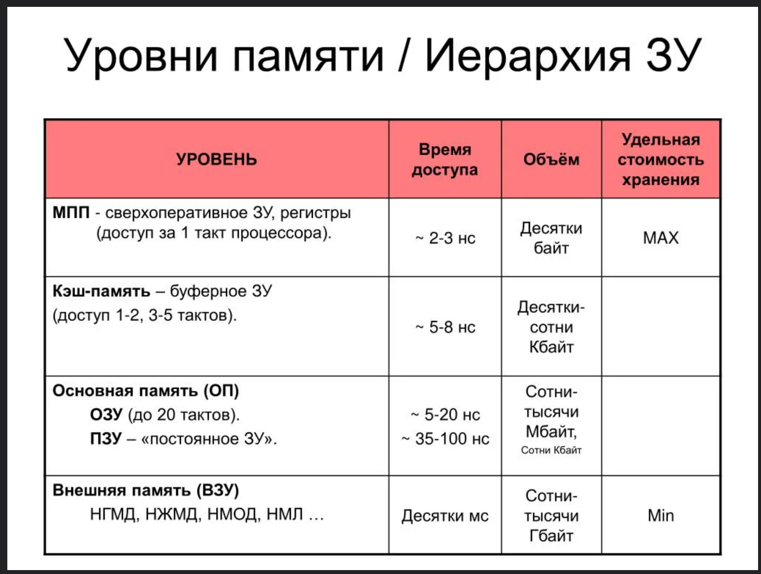 Как мы обслуживаем 5 млрд карточек в сутки с задержкой меньше 1 мс - 2 Как мы обслуживаем 5 млрд карточек в сутки с задержкой меньше 1 мс - 2