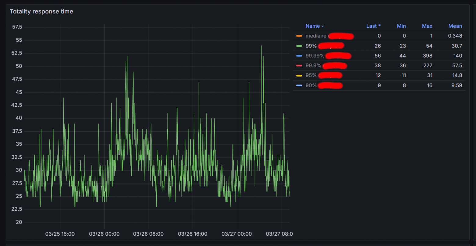 Как мы обслуживаем 5 млрд карточек в сутки с задержкой меньше 1 мс - 8 Как мы обслуживаем 5 млрд карточек в сутки с задержкой меньше 1 мс - 8