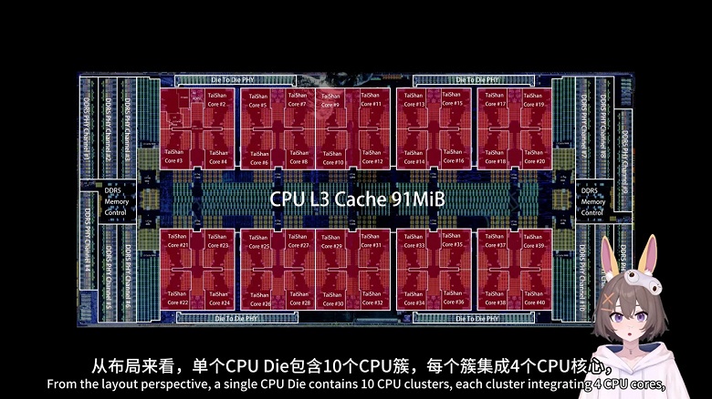 Новейший ИИ-процессор Huawei KunPeng 930 каким-то образом производится на мощностях TSMC по техпроцессу 5 нм - 1 Новейший ИИ-процессор Huawei KunPeng 930 каким-то образом производится на мощностях TSMC по техпроцессу 5 нм