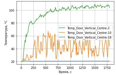 Обработка результатов моделирования Fire Dynamics Simulator на Python (часть 1) - 3 Обработка результатов моделирования Fire Dynamics Simulator на Python (часть 1) - 3