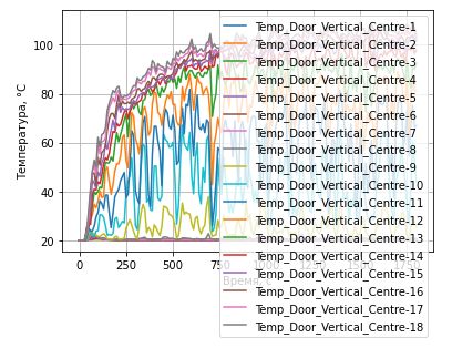 Обработка результатов моделирования Fire Dynamics Simulator на Python (часть 1) - 4 Обработка результатов моделирования Fire Dynamics Simulator на Python (часть 1) - 4