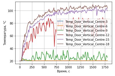 Обработка результатов моделирования Fire Dynamics Simulator на Python (часть 1) - 5 Обработка результатов моделирования Fire Dynamics Simulator на Python (часть 1) - 5