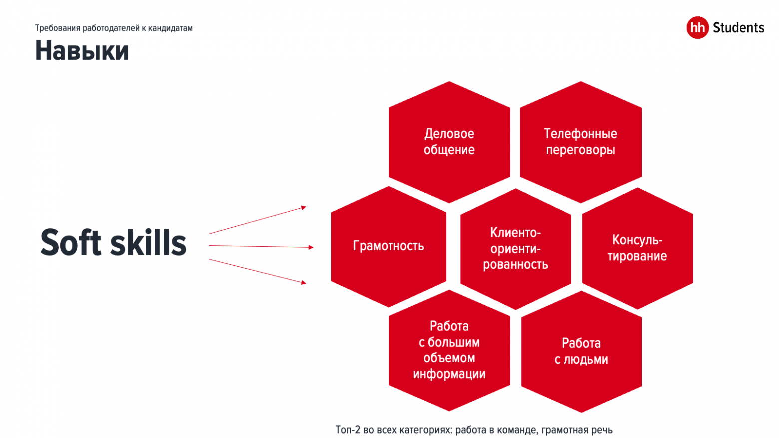 Что ожидают работодатели от кандидатов. Источник.