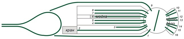 Схема депо Московского монорельса