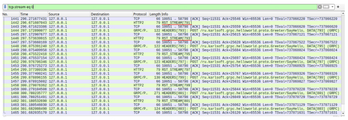 Сетевой трафик после включения дедлайнов
