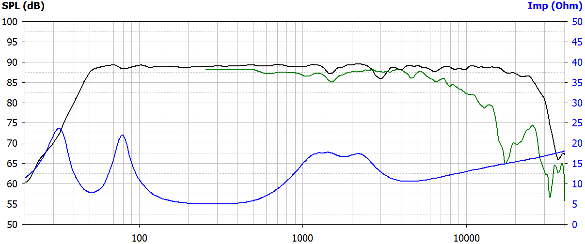 АЧХ Акустики, измеренная Алексеем Александровым (автор проекта)