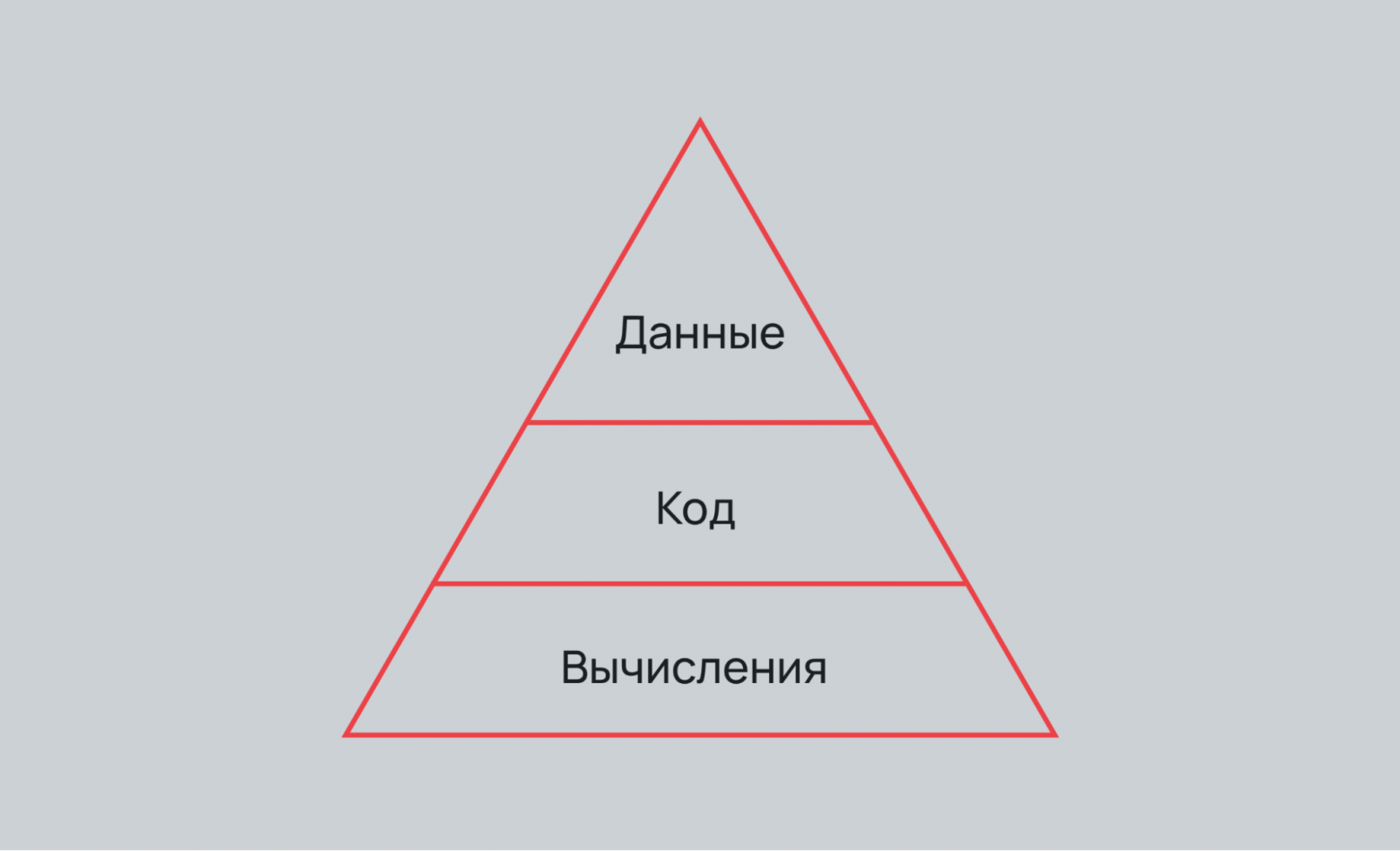 MLOps без мам, пап и GPT: как поднять сервер для AI за вечер - 2