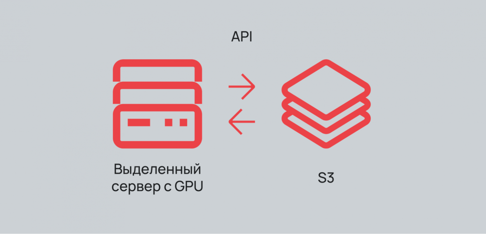 MLOps без мам, пап и GPT: как поднять сервер для AI за вечер - 4