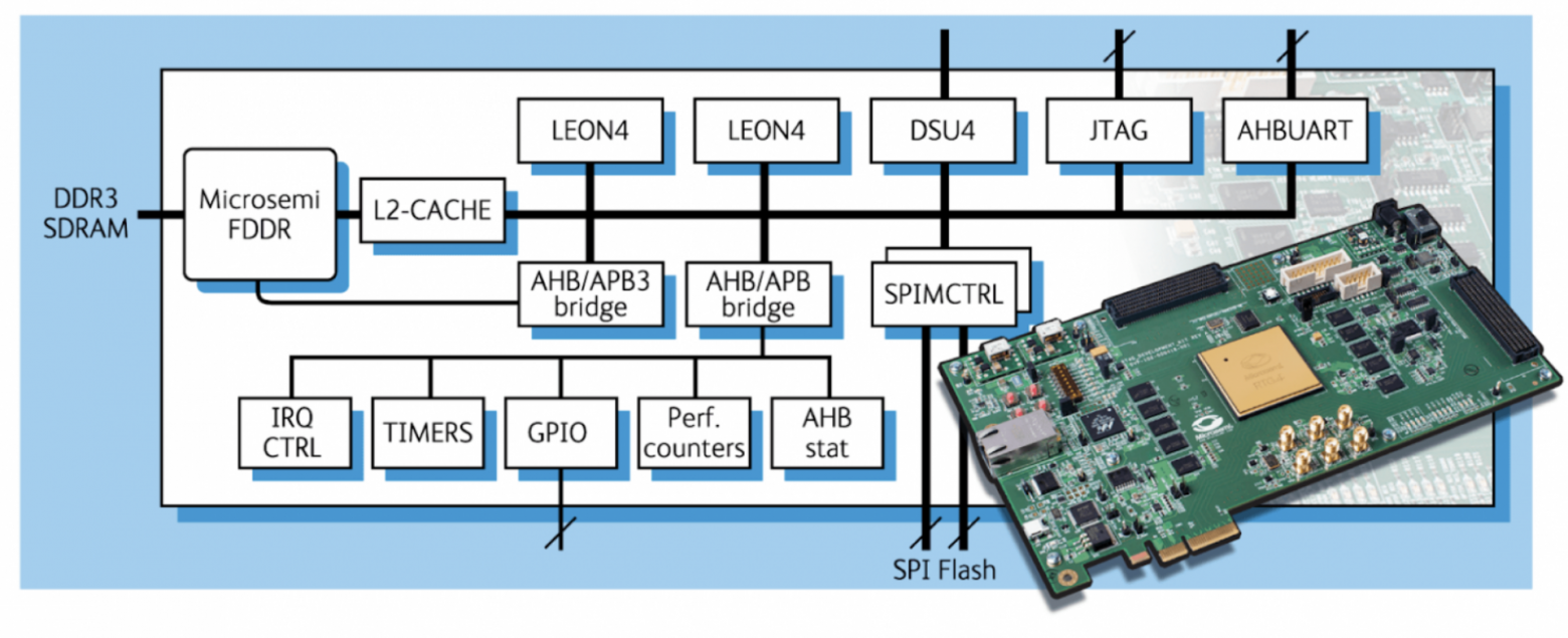 LEON SPARC. Источник.