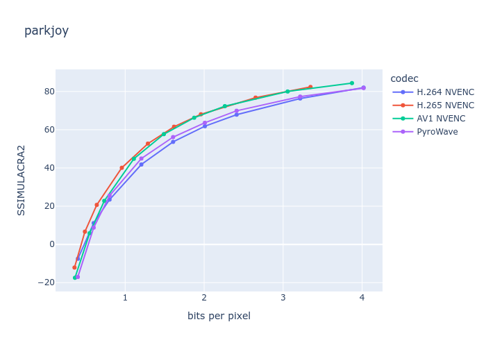 Мой удивительно быстрый видеокодек для стриминга - 12